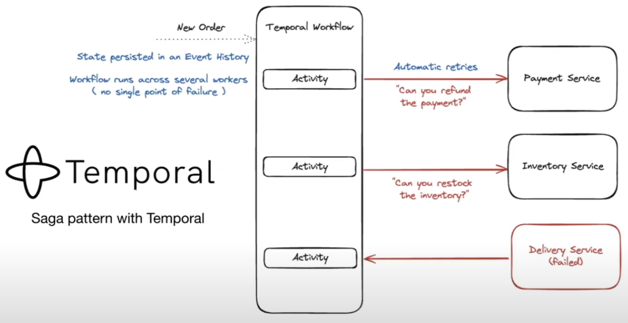 temporal-saga.png