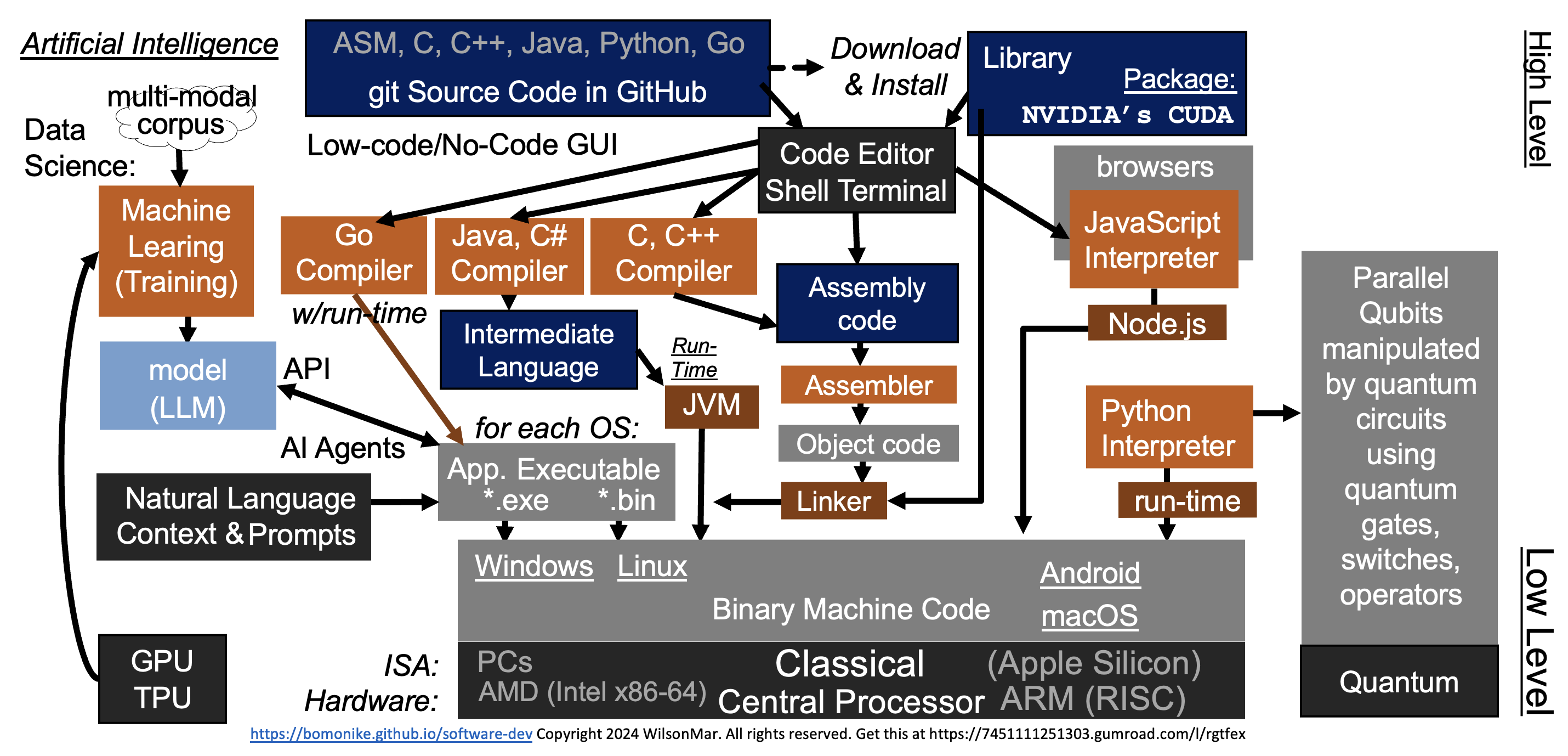 software-dev-4.png