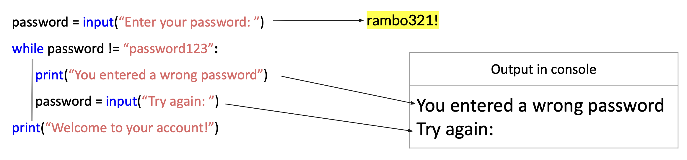 Insecure While loop
