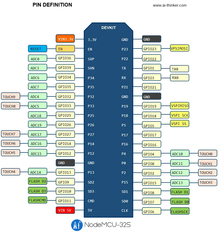 esp-pins.webp
