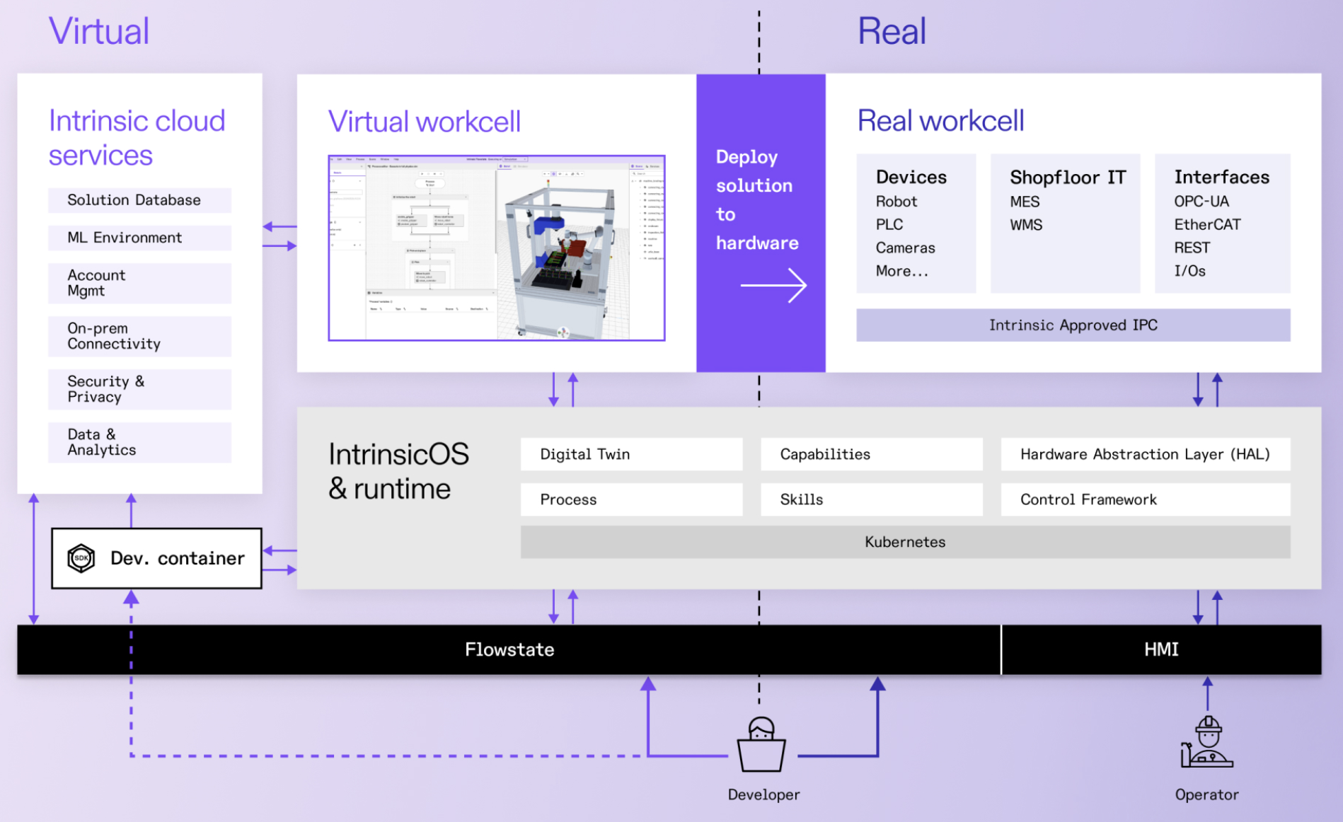 ros-intrinsic-flow-1898x1162.png