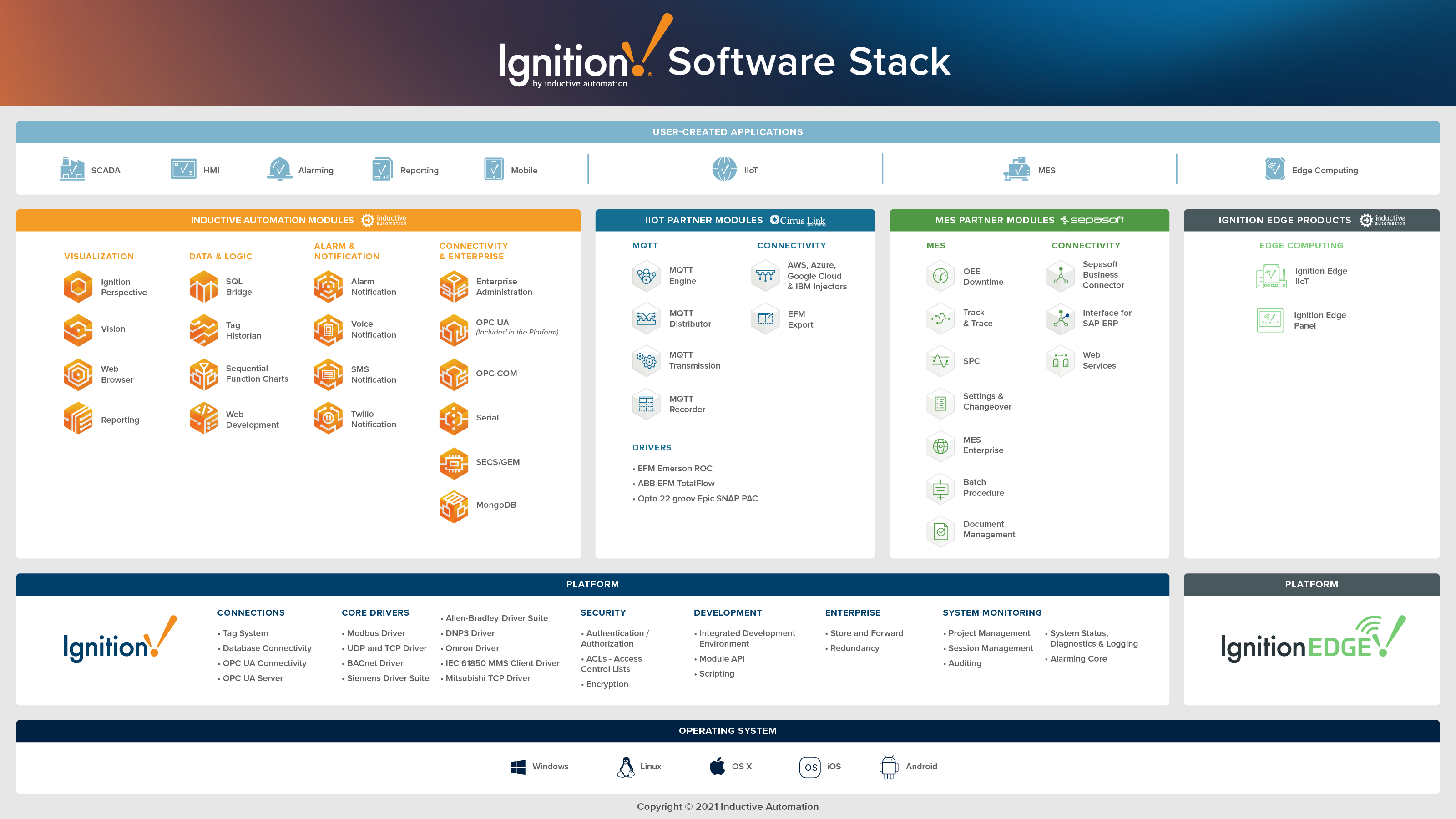 ignition-SoftwareStack-3200x1800.png