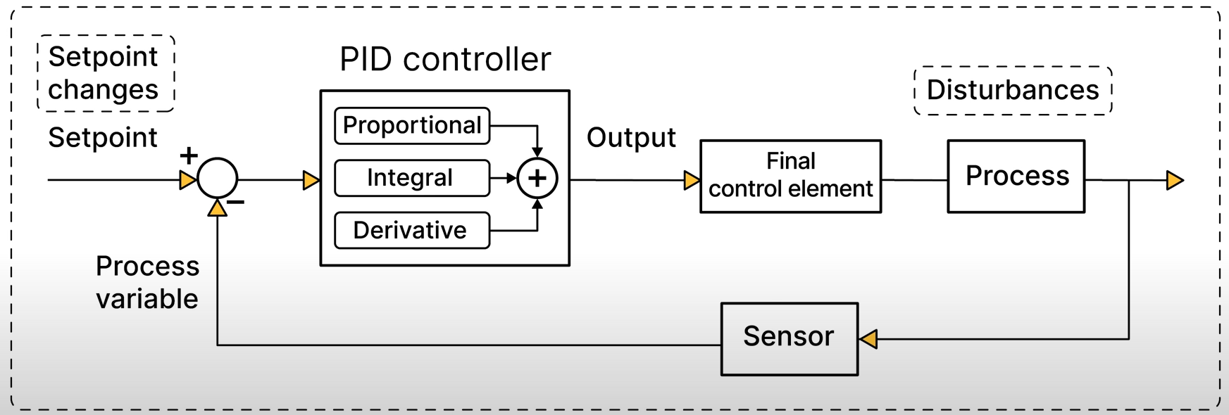 plc-pid-feedback.png