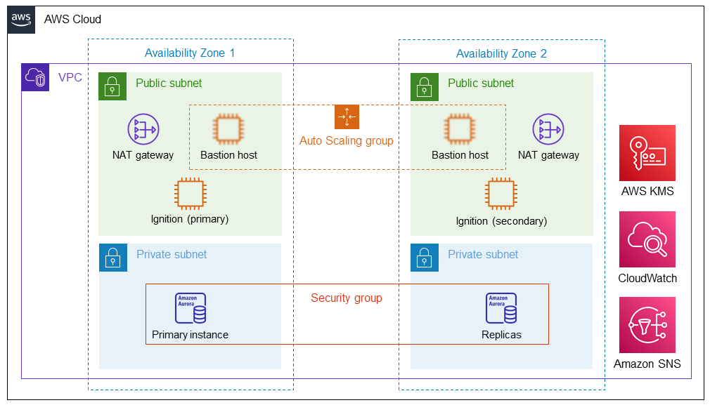 ignition-aws-standalone-asg.png