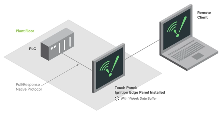 ignition-panel-727x374.png