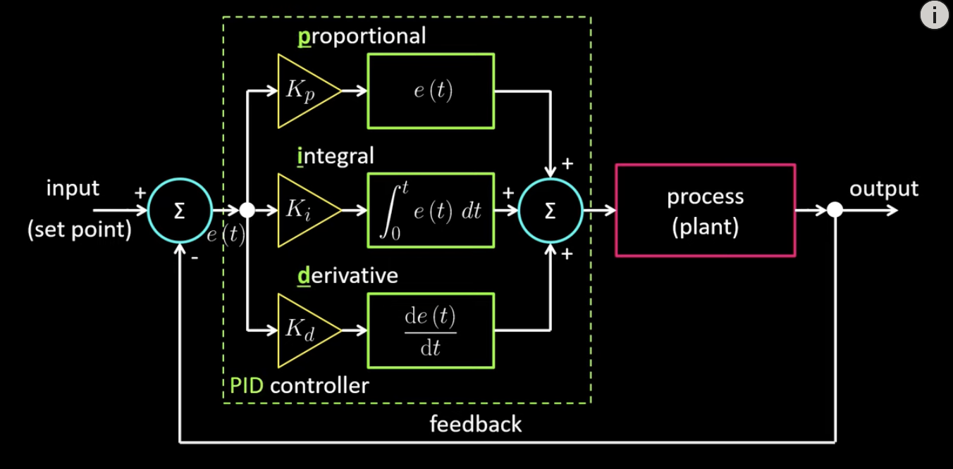 plc-pid-math.png