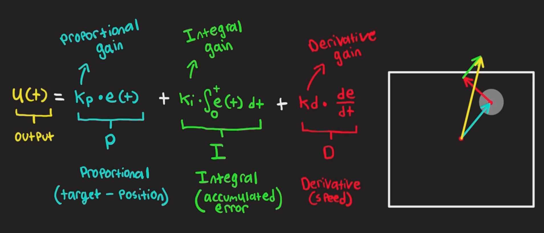 pid-formula-1909x819.png
