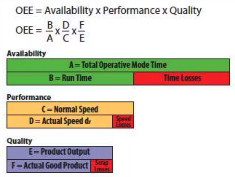 plc-oee-744x582.png