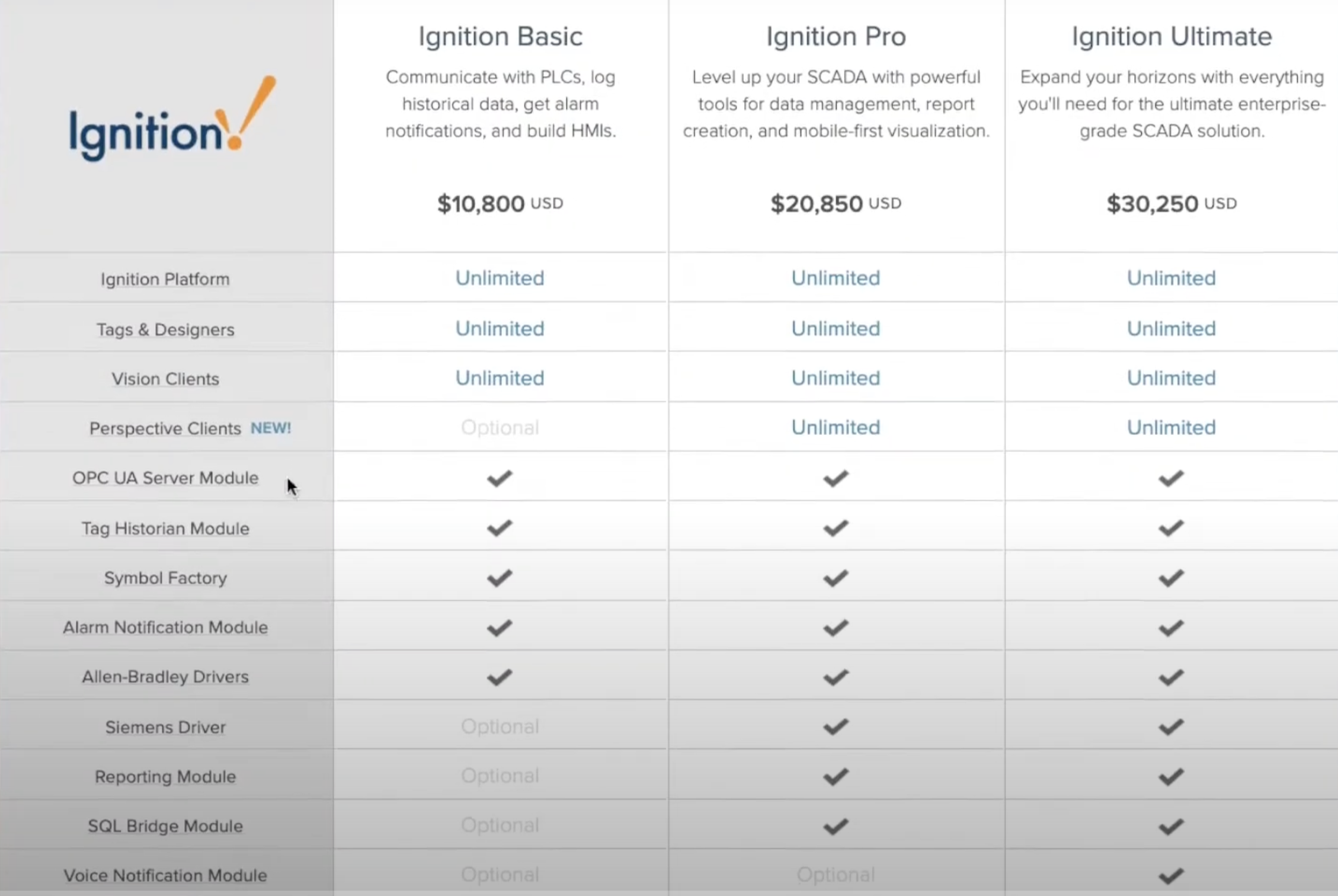 ignition-licenses.png