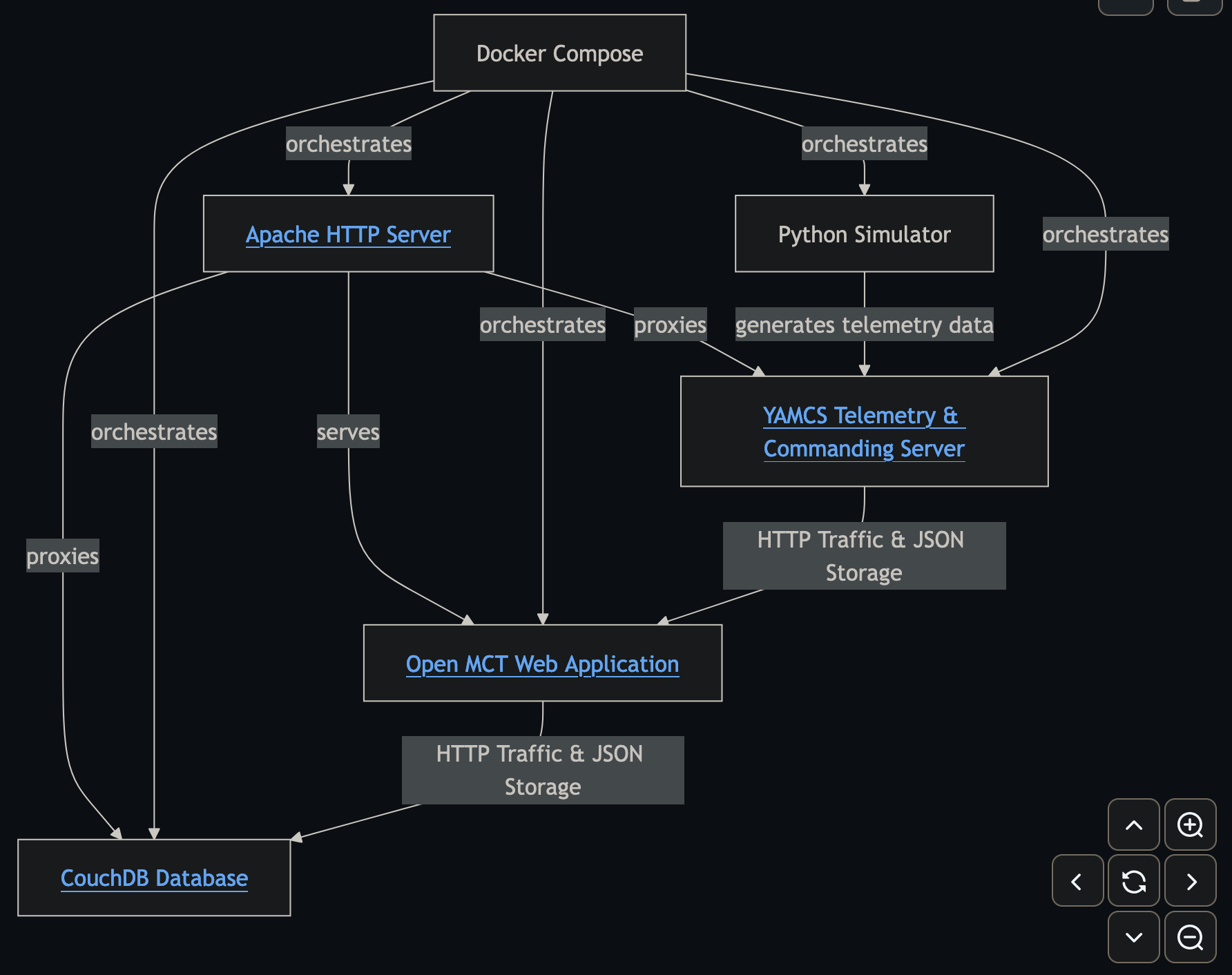 openmct-docker.png