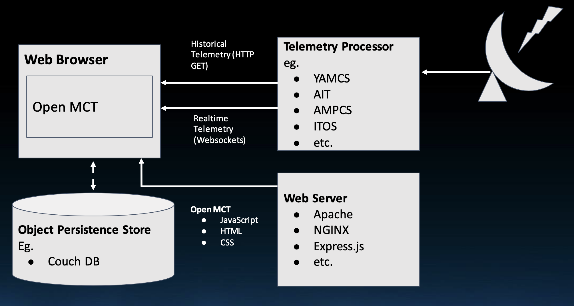 openmct-components.png