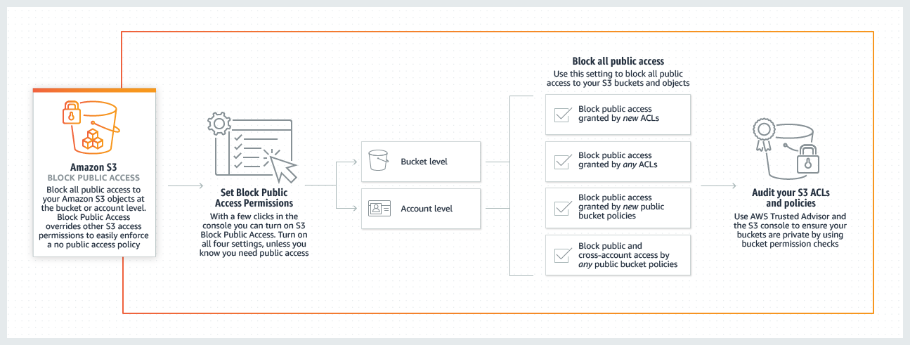 aws-s3-block.png