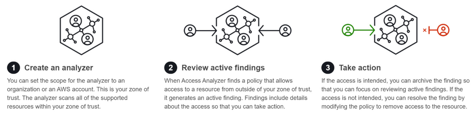 aws-iam-access-analyzer.png