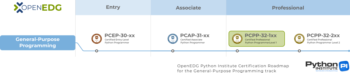 python-certs-map=1200x253.png