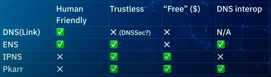 web3-xmit-table.png