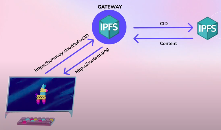 ipfs-gateway-pinata.png 1m10s