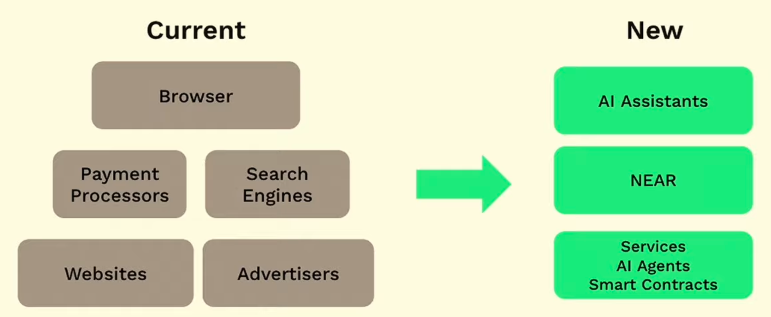 near-tech-1299x605.png