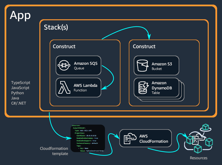 aws-cdk-AppStacks-774x576.png