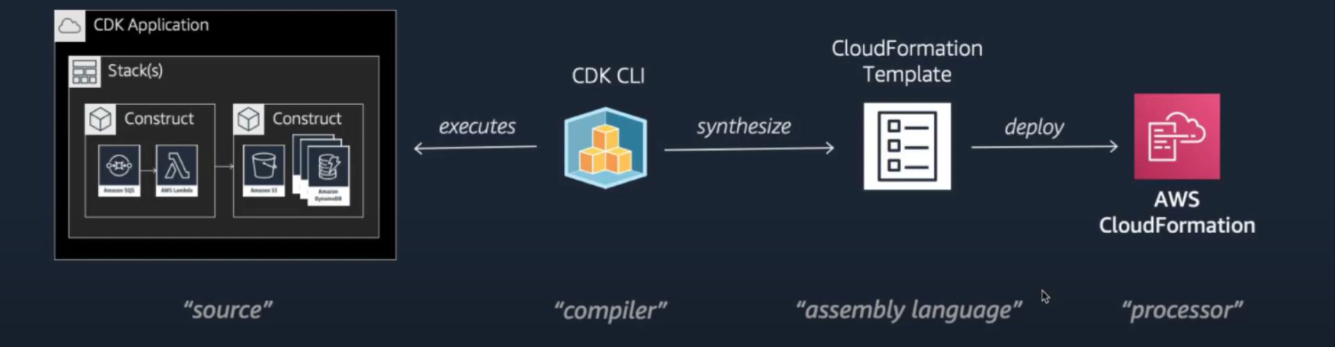aws-cdk-1920x500.png