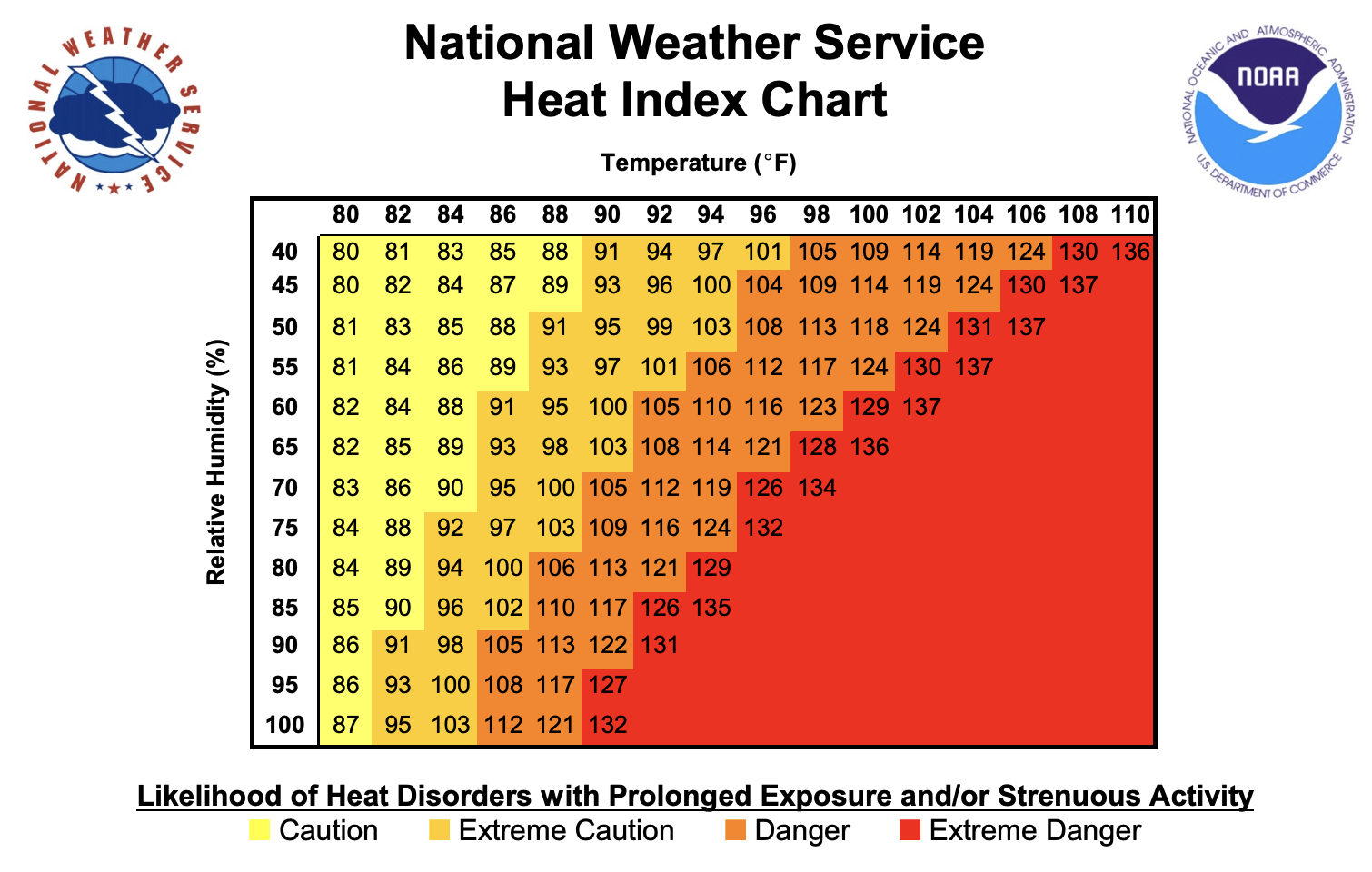 weather-heat-index-1510x960.png