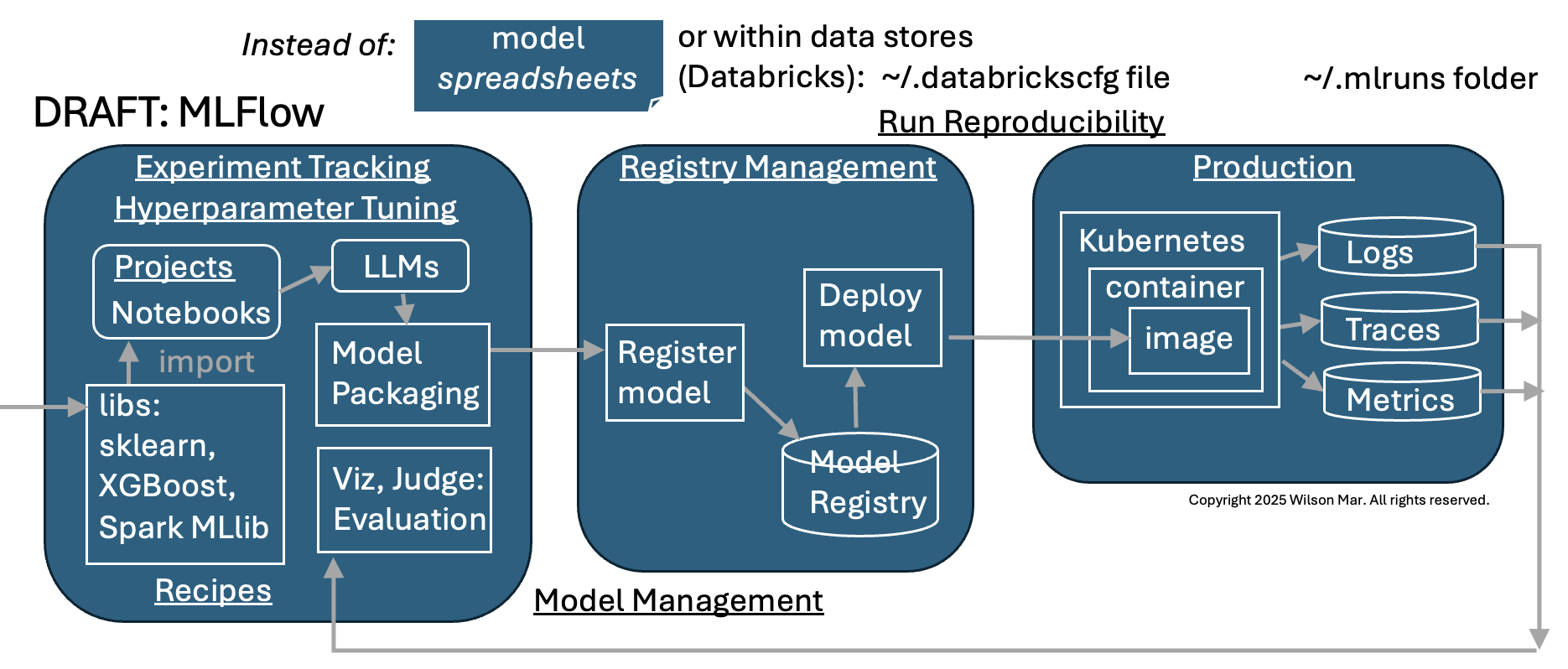 mlflow-lifecycle-1870x798.png