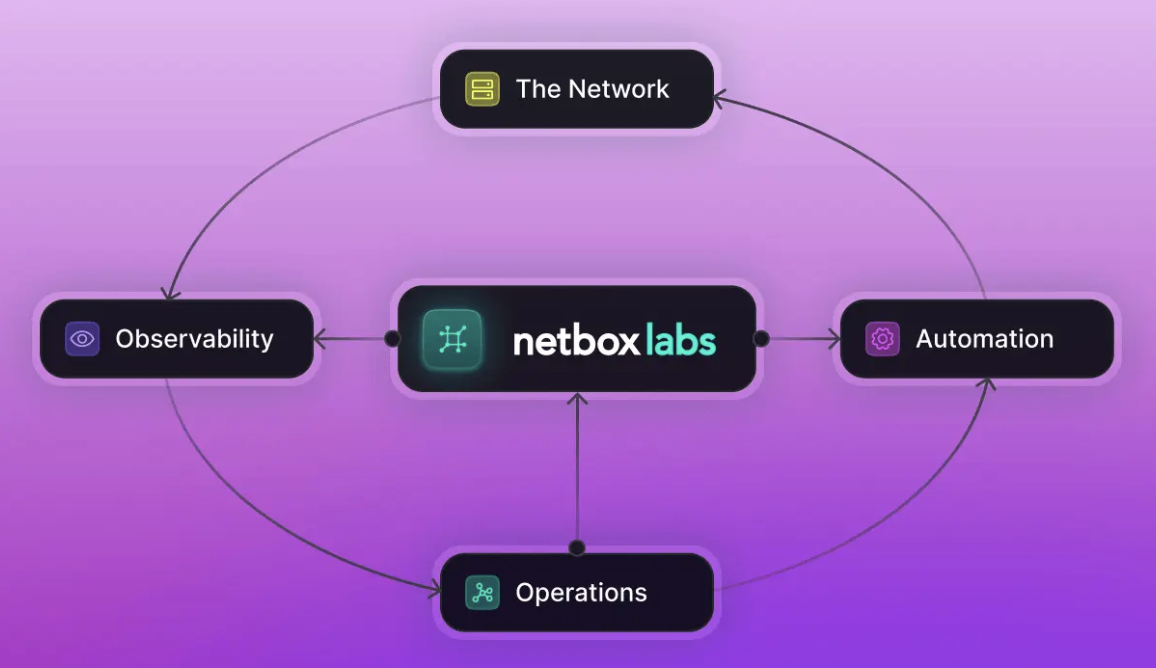 netbox-concepts-1156x668.png