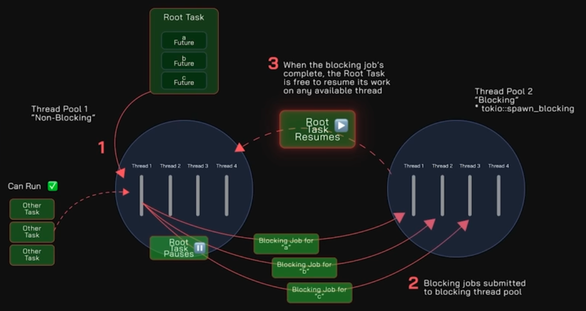 rustlang-blocking-1148x611.png