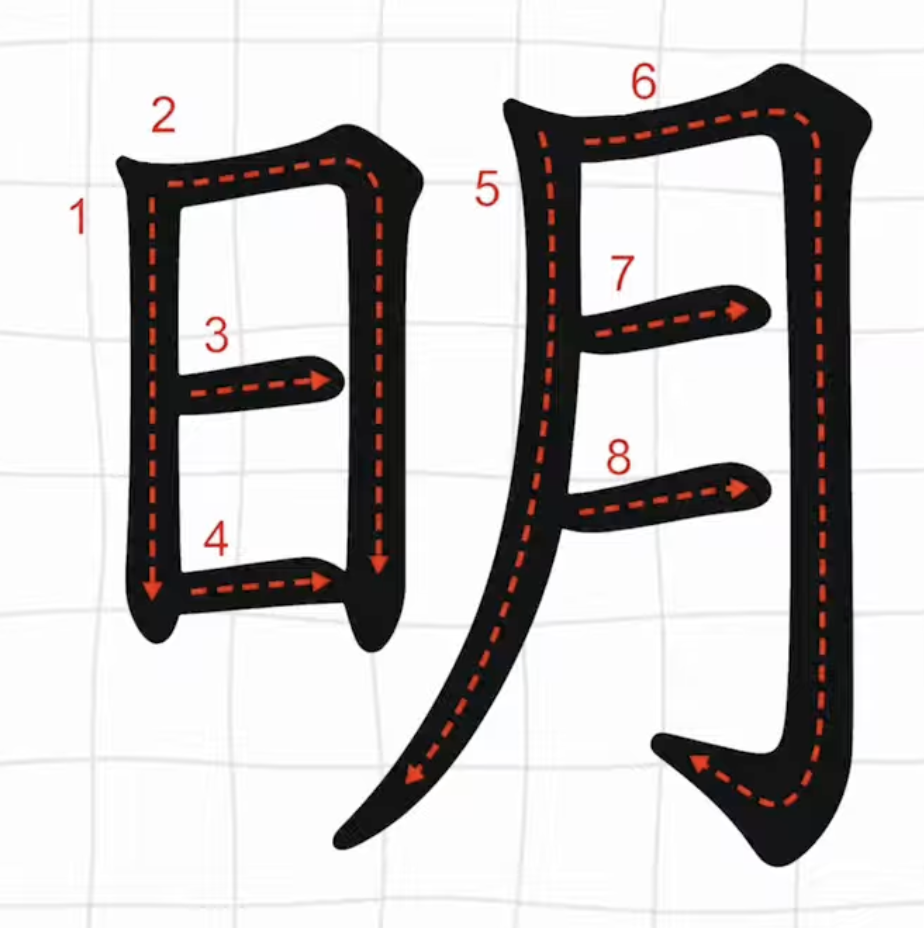 chinese-seq-924x928.png