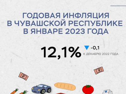 Инфляция в Чувашии в январе вновь замедлилась