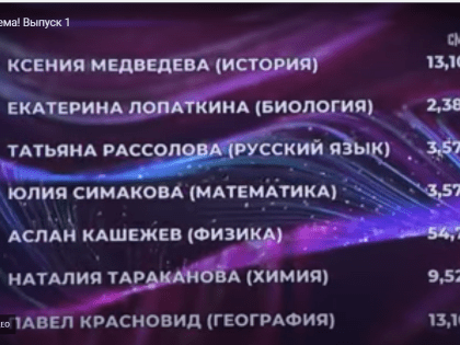 На телеканале «Россия 1» стартовало новое шоу учителей и финал проекта «Классная тема!»