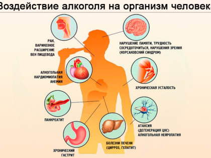 Употребляешь алкоголь – знай, ты в группе риска!