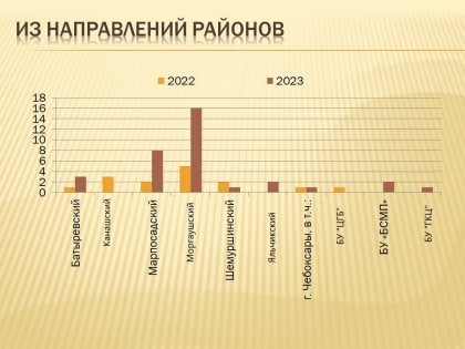 Деликатная проблема сама не пройдет