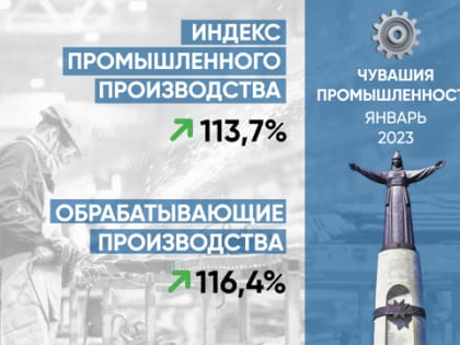 Промышленность Чувашии в начале года устремилась вверх