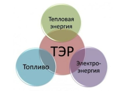 Состоялось заседание Правительственной комиссии по вопросам расчетов за топливно-энергетические ресурсы