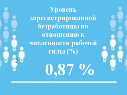 Уровень регистрируемой безработицы в Чувашии составил 0,87%