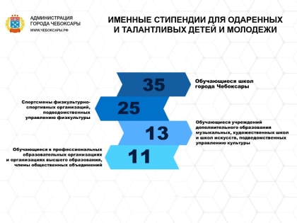 В Чебоксарах обсудили работу с молодежным активом и обозначили задачи на 2025 год