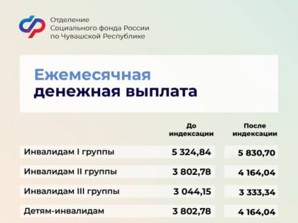 На 9,5% проиндексированы меры социальной поддержки и ежемесячные денежные выплаты федеральным льготникам