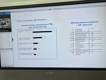 Чувашия стала лидером по продвижению нацпроекта «Международная кооперация и экспорт»