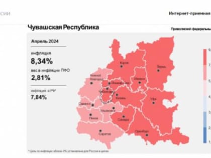 Годовая инфляция в Чувашии по итогам апреля оказалась выше, чем в ПФО и в России