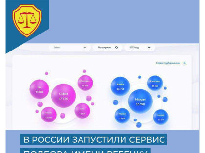 На портале загса запущен сервис по подбору имени для ребенка