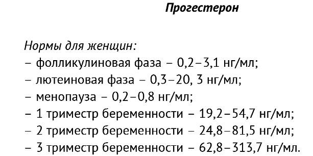 36 7 это нормальная. Нормальные показатели прогестерона у женщин. Норма прогестерона на 21 день НГ/мл. Прогестерон у женщин норма нмоль/л. Прогестерон норма у женщин по возрасту 40 лет таблица.