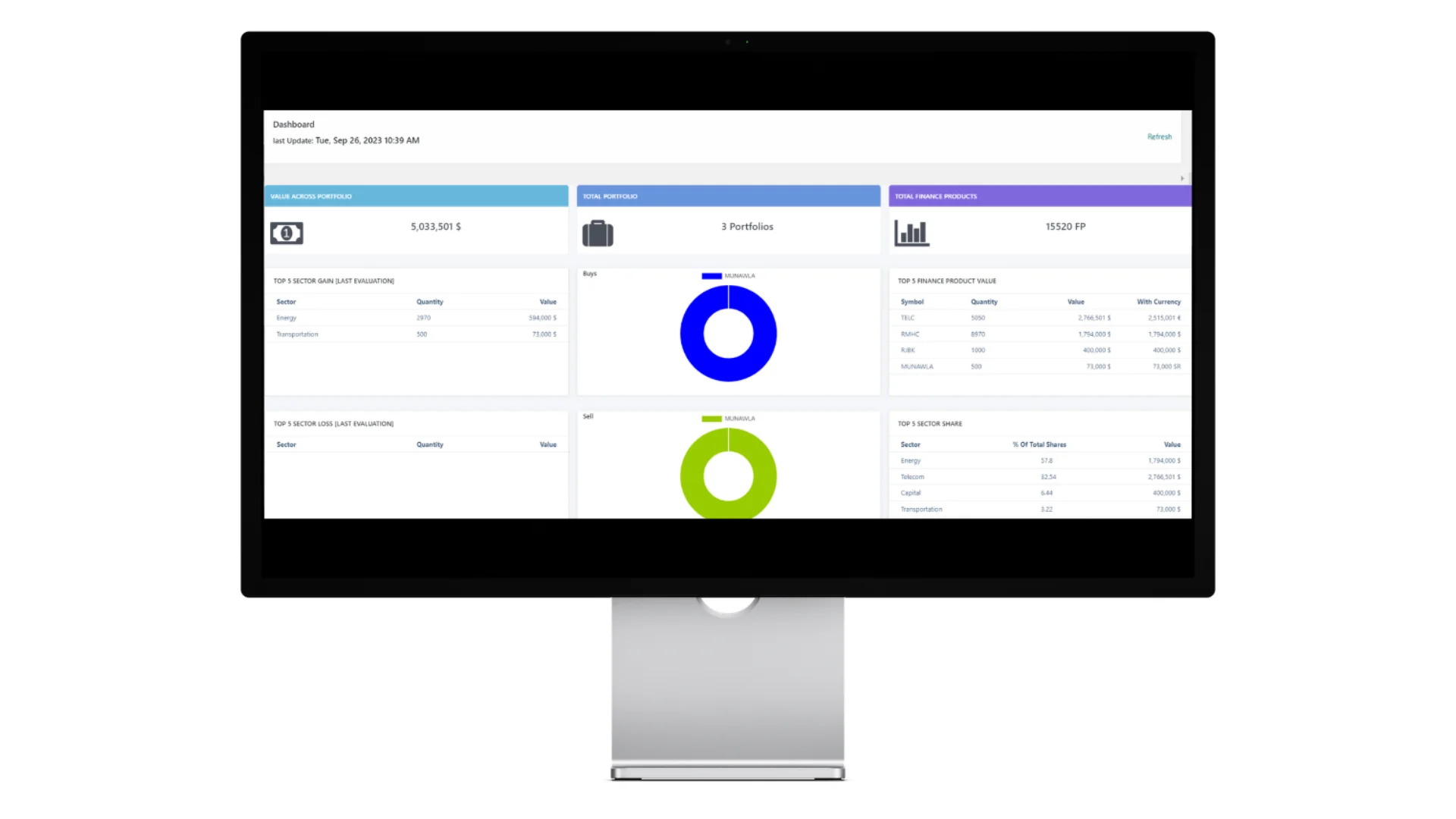PPM Peerless Your Complete Business Solution 