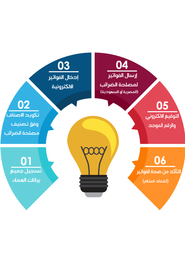 Odoo Erp