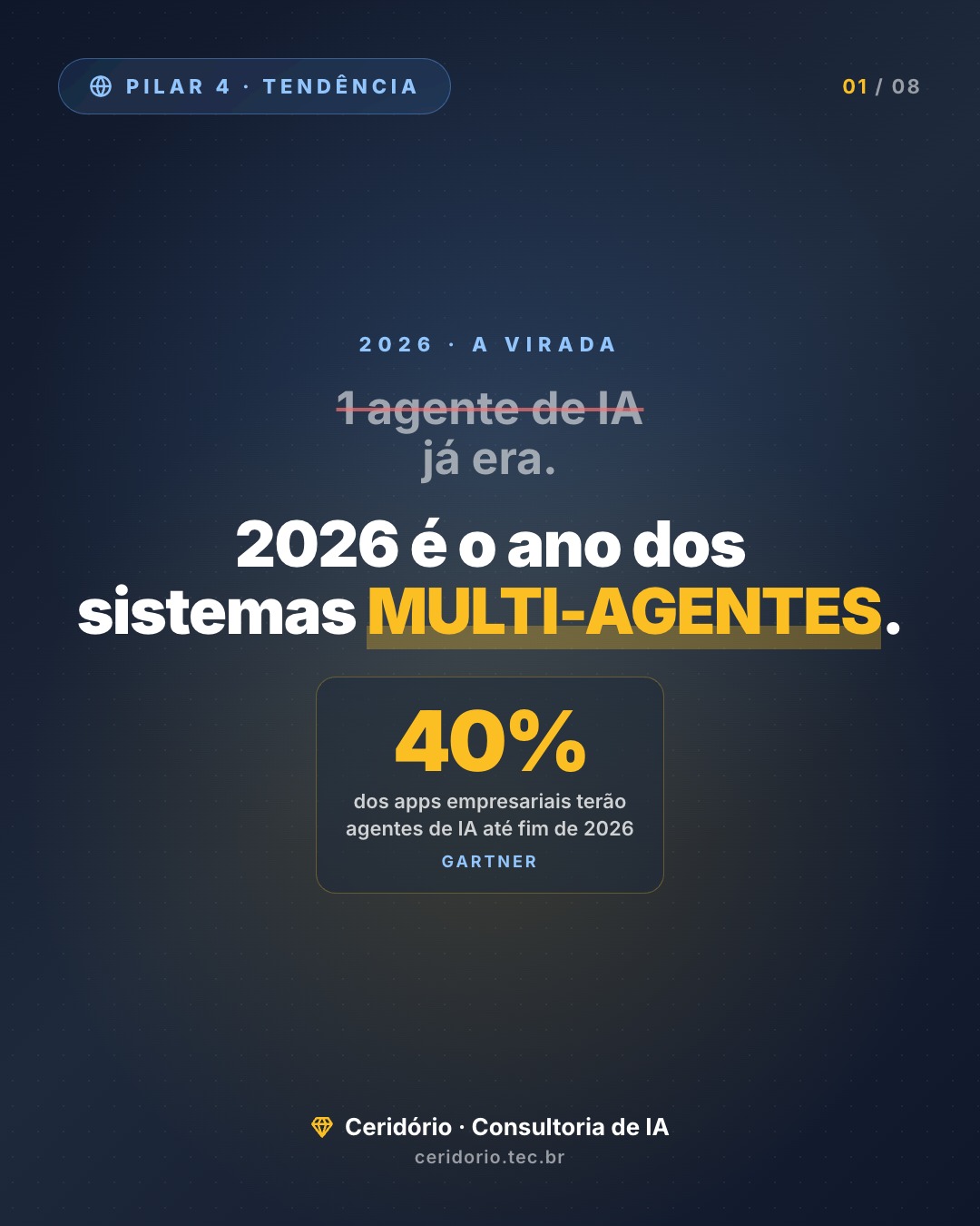 1 agente de IA já era. 2026 é o ano dos sistemas MULTI-AGENT…