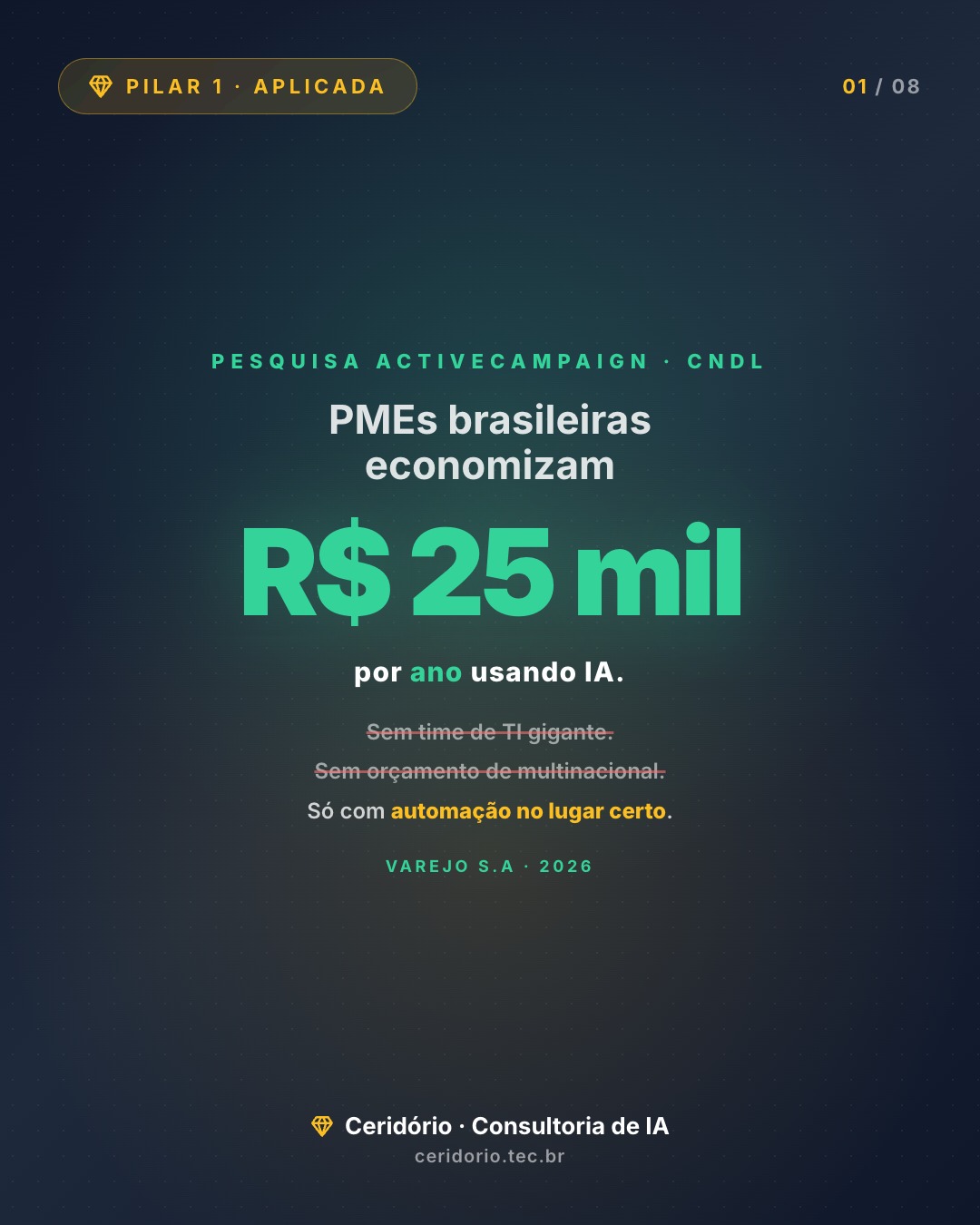 PMEs brasileiras economizam R$ 25 mil por ano usando IA. Pes…