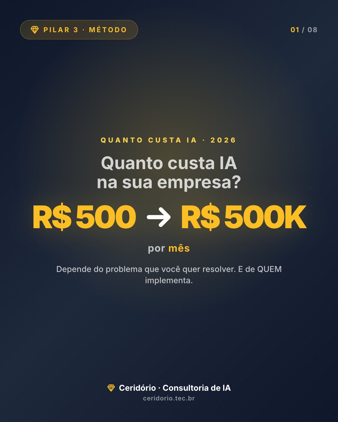 Quanto custa implementar IA na sua empresa?