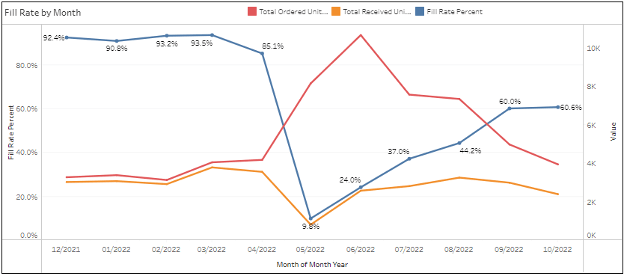 CM-fill-rates.png