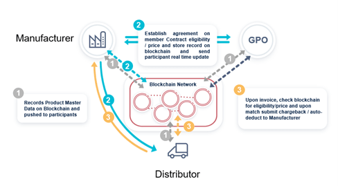 Mediledger-Graphic.png