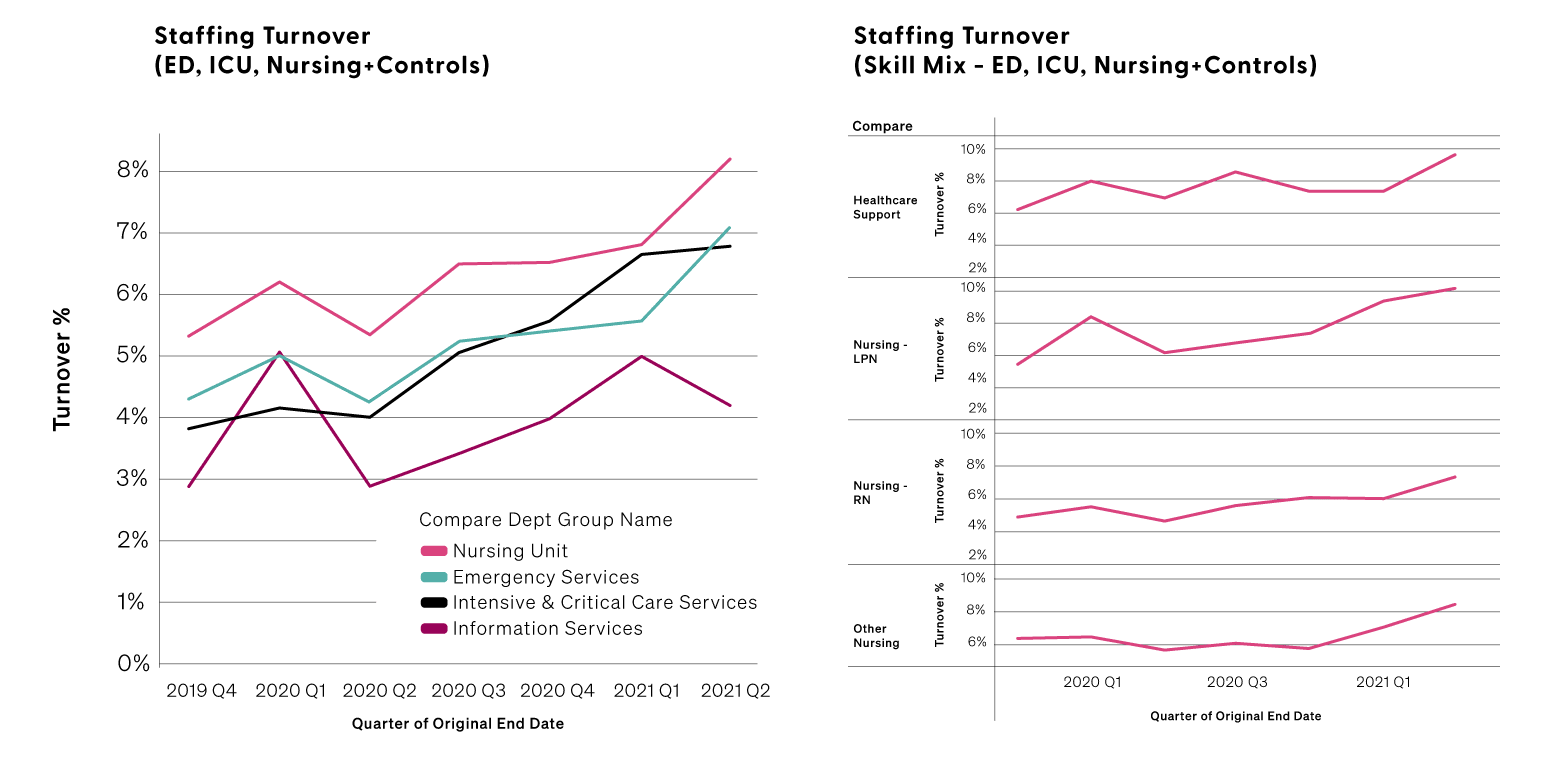 pincai_charts_labor_staffturnover_graph_nobgd.png