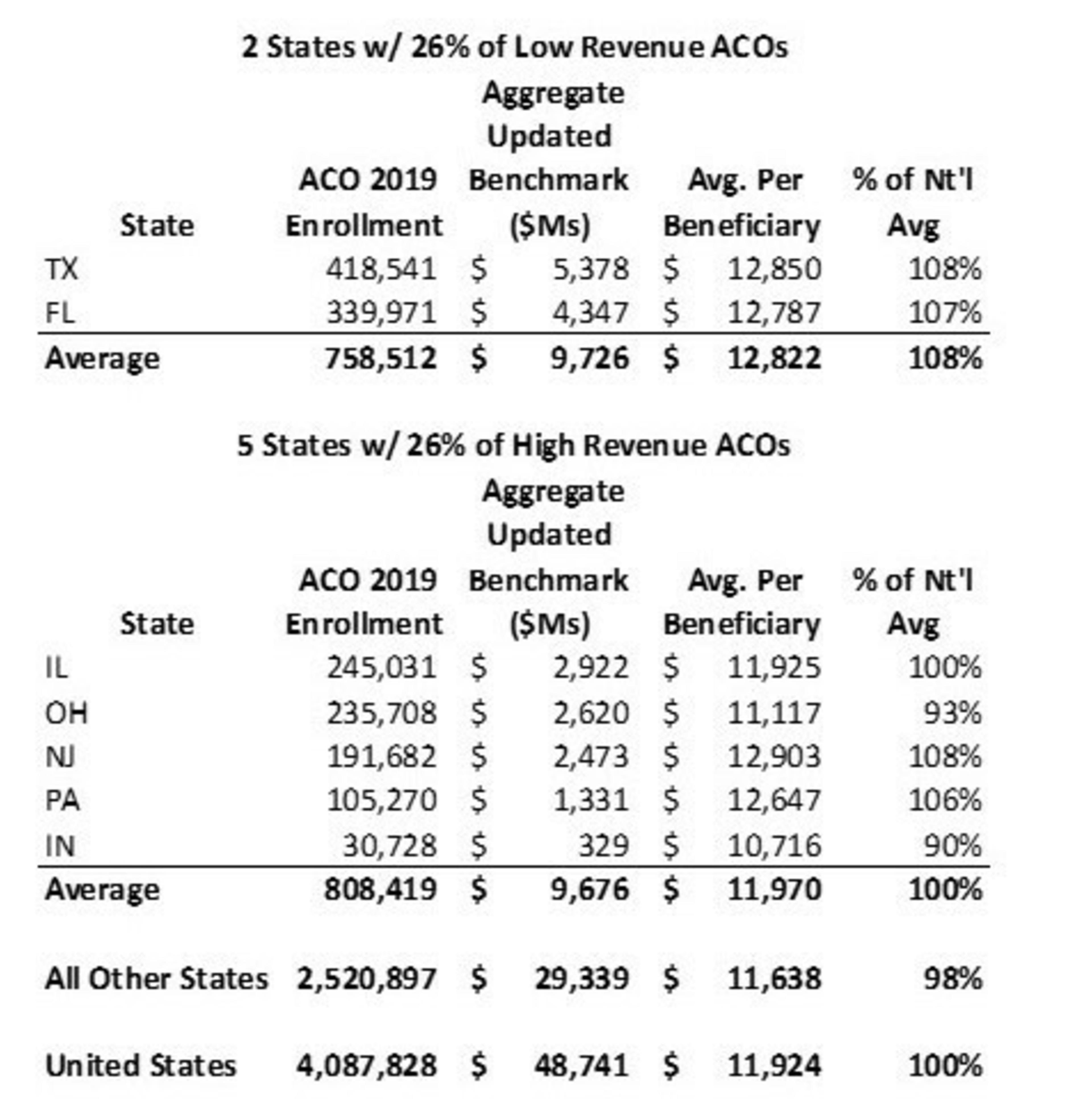 High-Low-ACO-Analysis-2-2.jpg